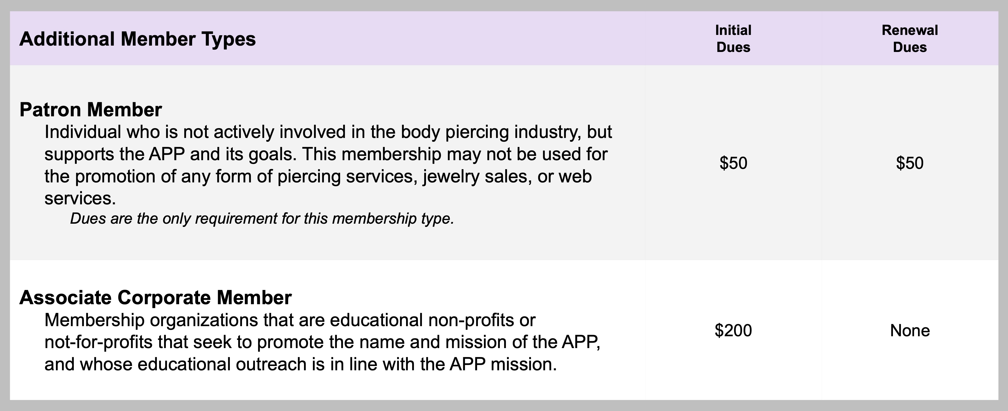 APP Member application for Patron and Associate Corporate Members